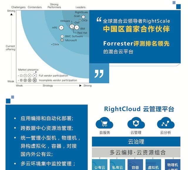 云星数据开创先河 成为中国首家RightScale授权合作伙伴，引领企业管理咨询新路径