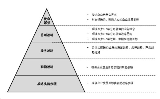 福建某鞋业集团企业管理咨询综合方案